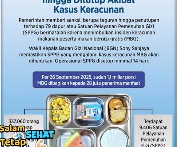 Dapur SPPG Nakal Bersiaplah Untuk Ditutup Presiden Mengatakan SPPG Yang Tak Sesuai Standar