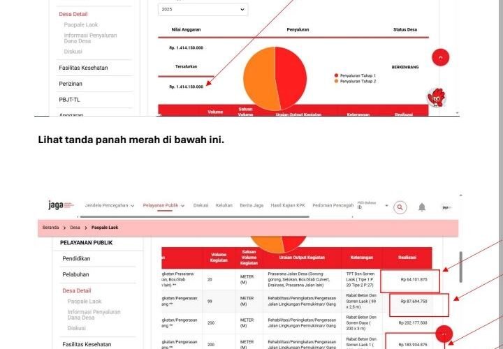 Anggaran Rabat Beton Setengah Miliar Lebih di Dusun Sorren Laok Desa Paopale Laok Tahun 2025 Disoal Warga.